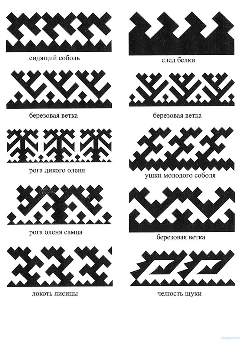 Орнаменты Ханты и манси