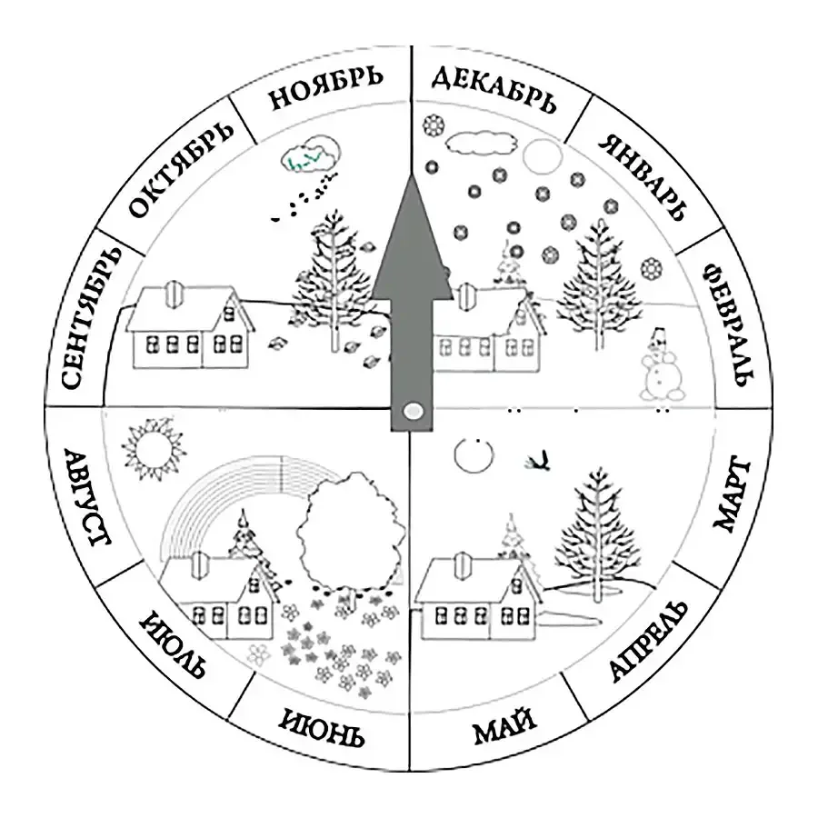 Снеговик раскраска
