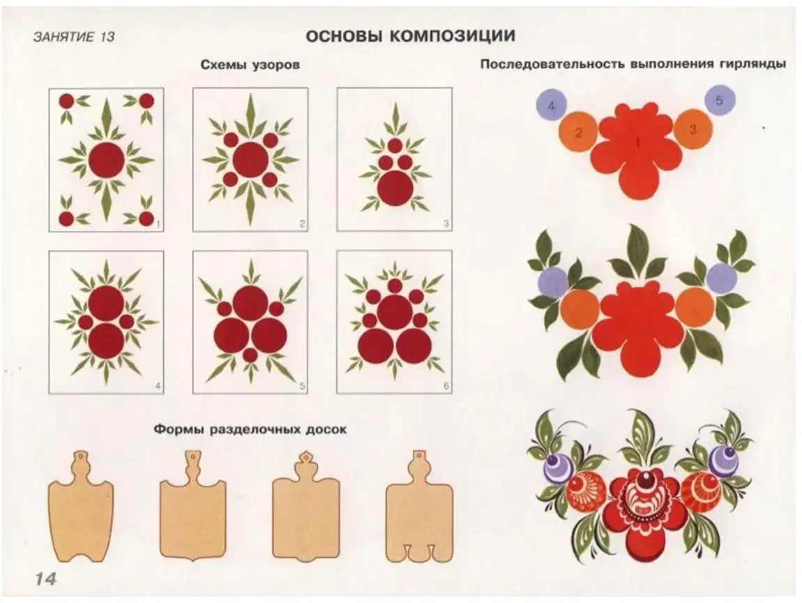 Композиционные схемы Городецкой росписи