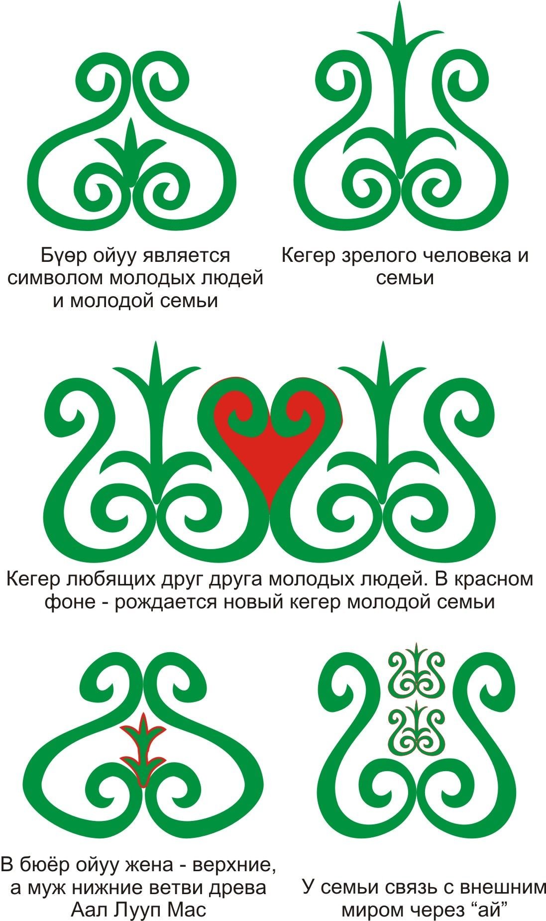 Оьуор Якутский орнамент