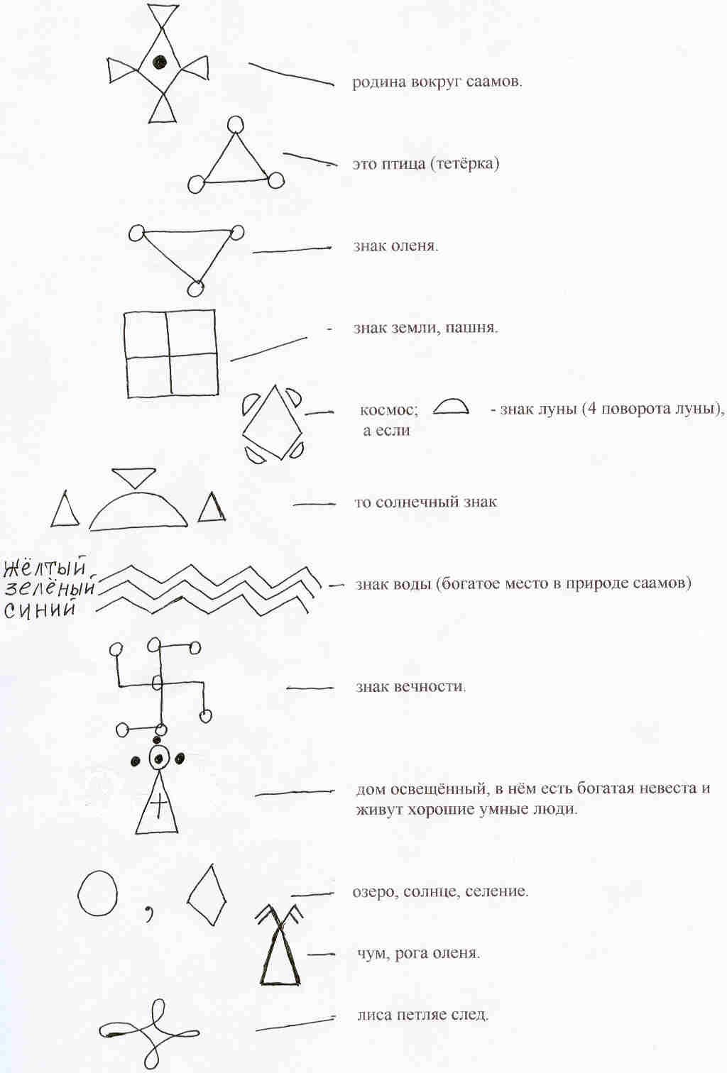 Обозначение саамского орнамента