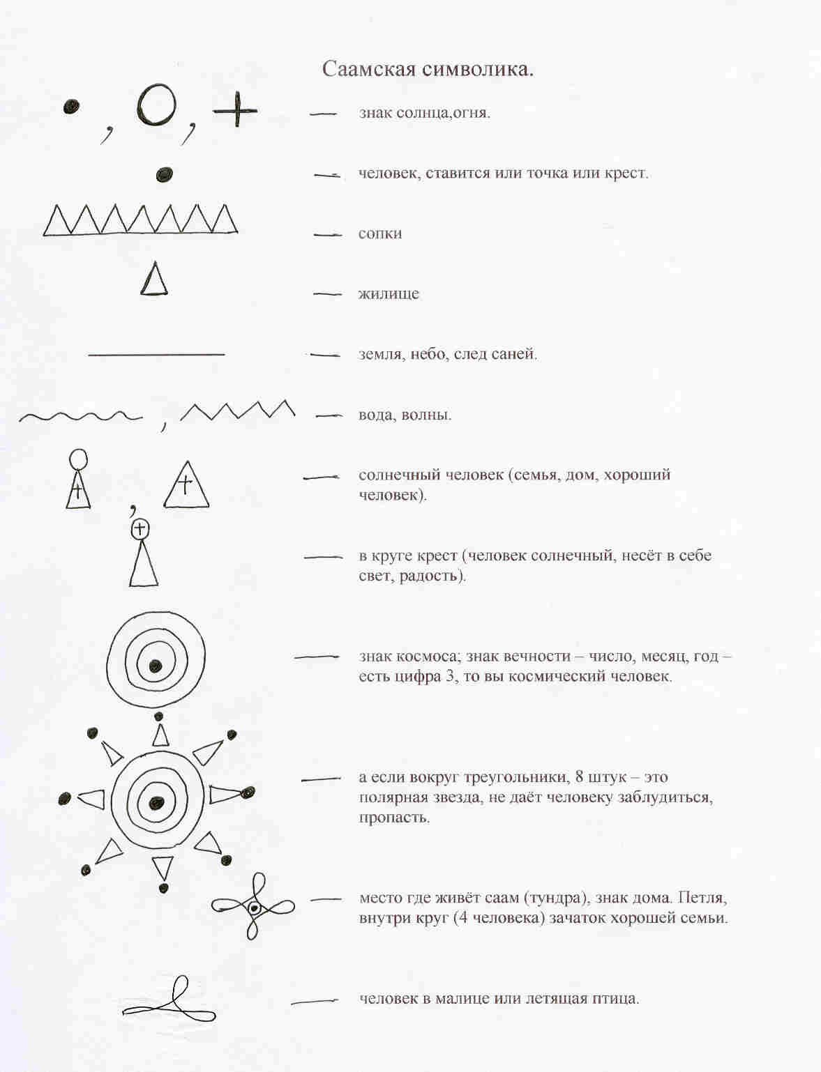 Саамские узоры и орнаменты