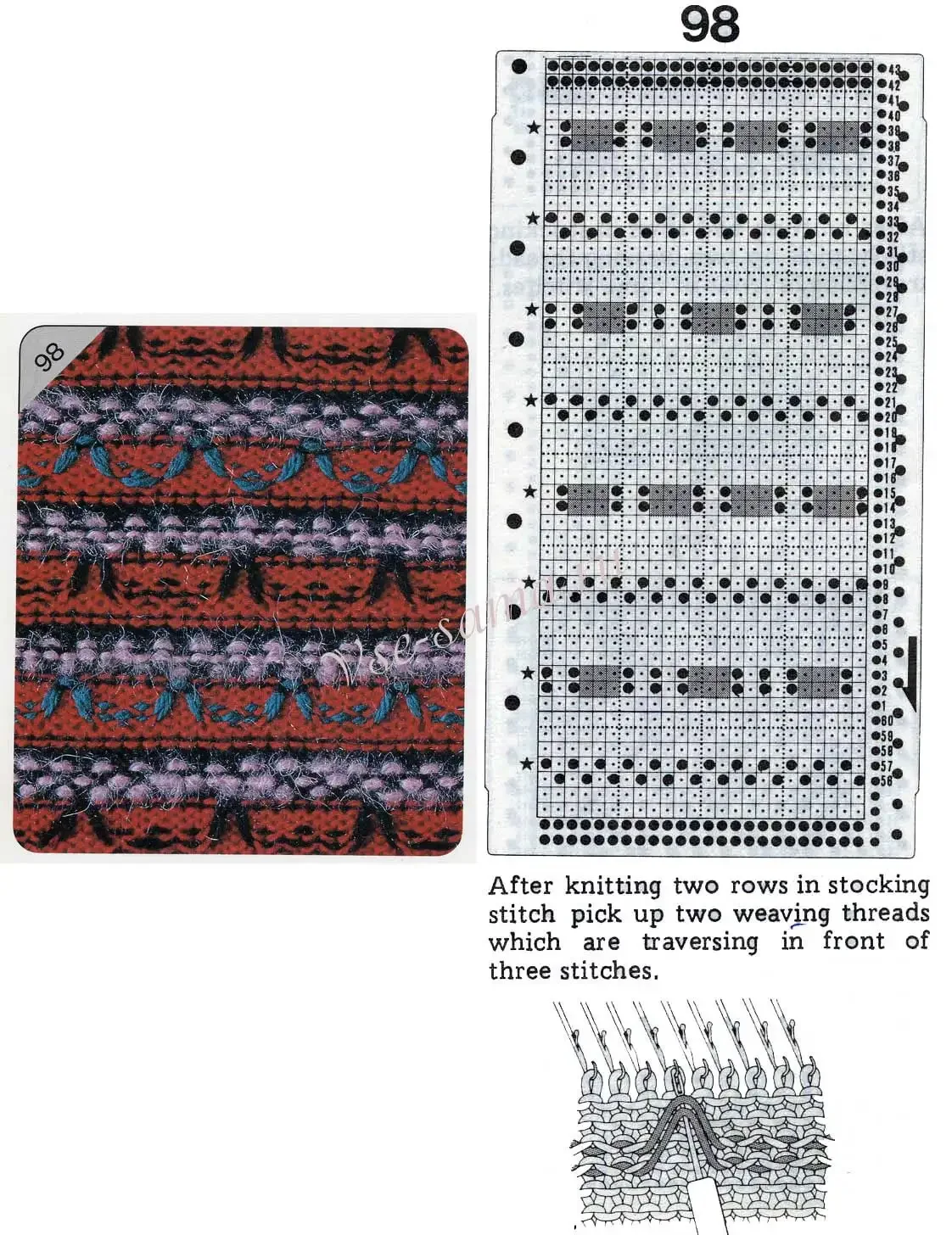 Вивинг на однофонтурной вязальной машине
