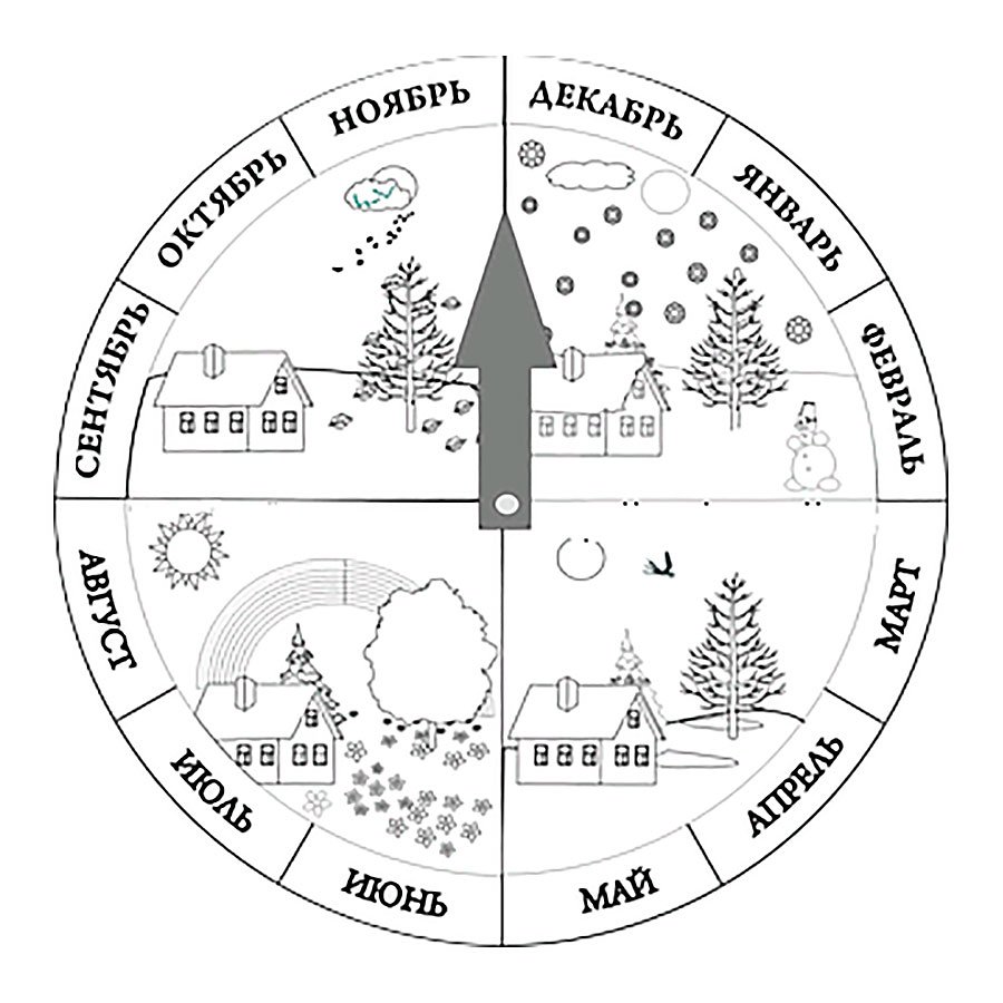 Раскраска месяцы года для детей
