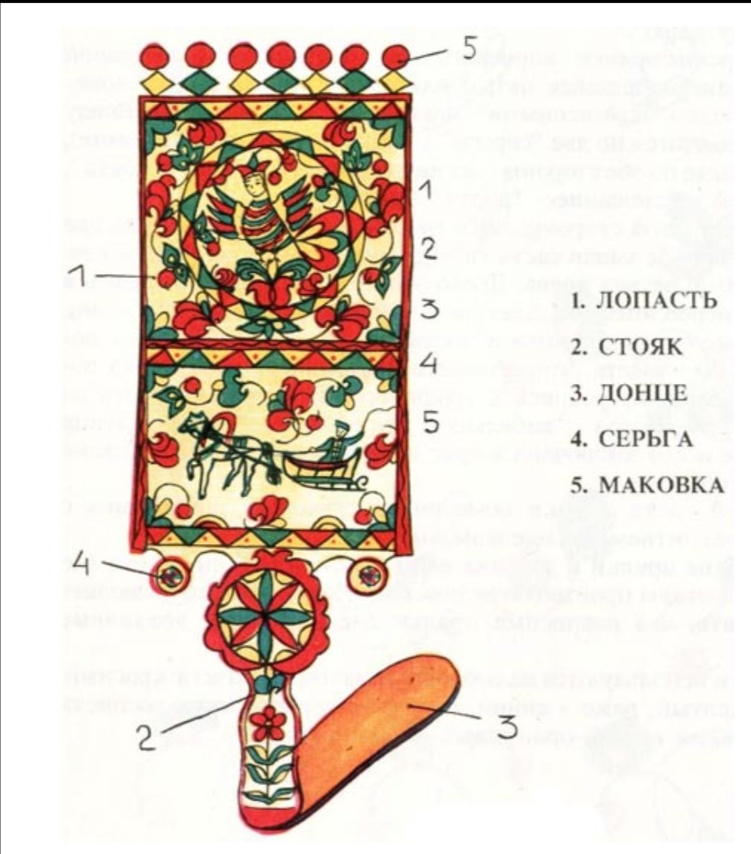 Прялка чертеж