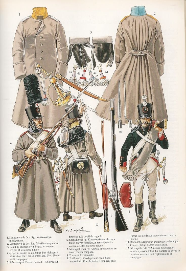 Офицерская шинель 19 века