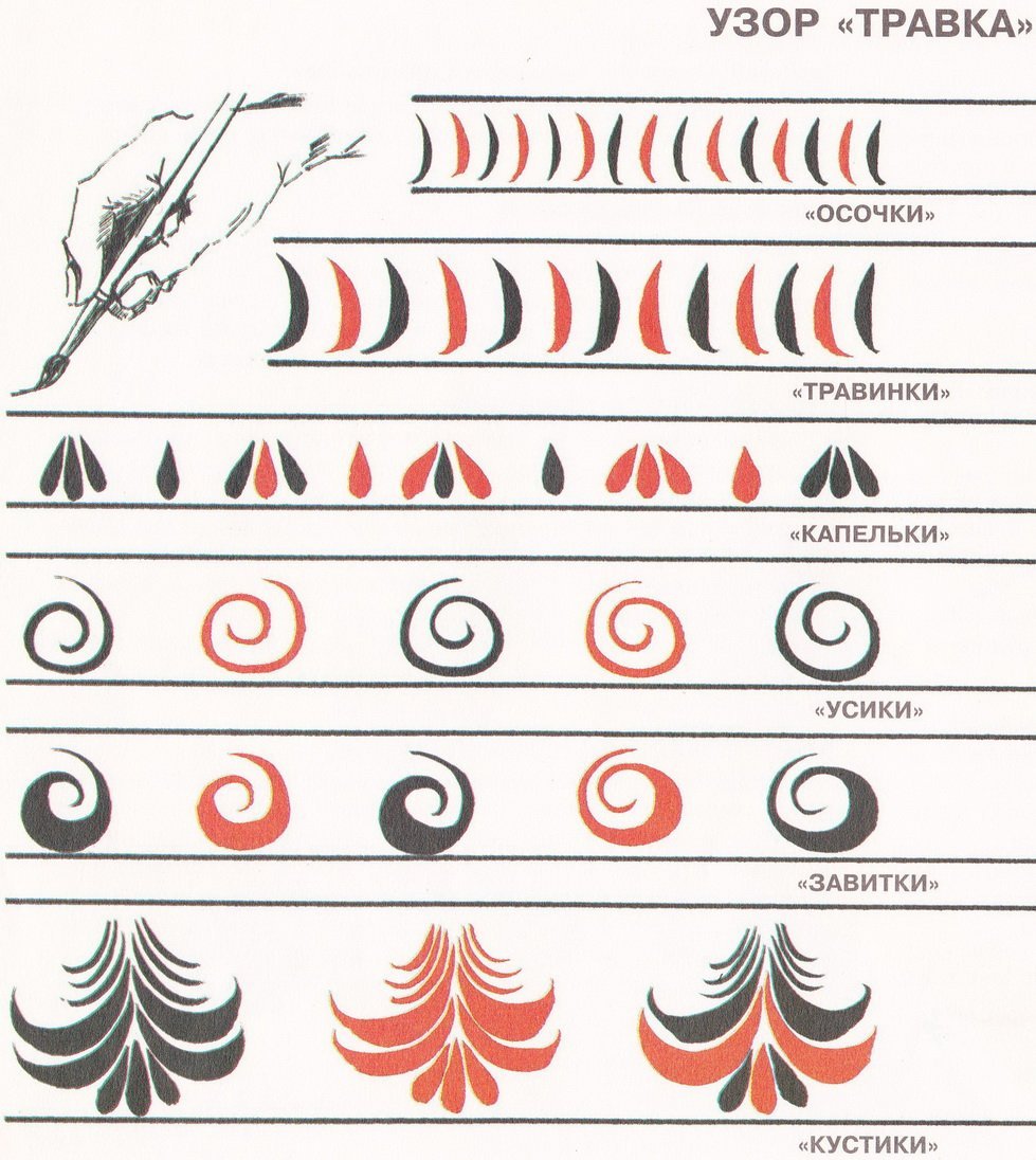Элементы хохломской росписи пошаговое