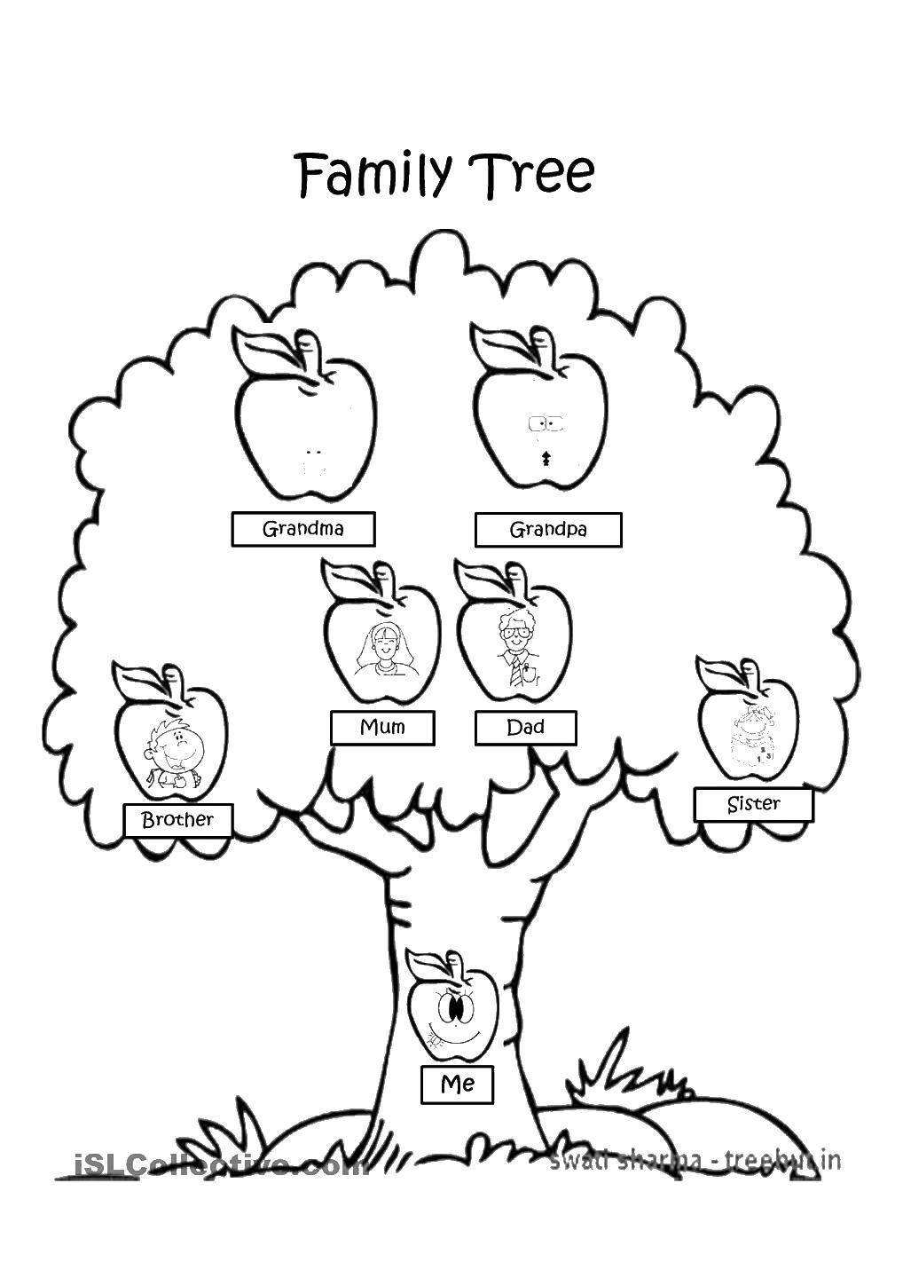 Древо жизни Иггдрасиль Мандала