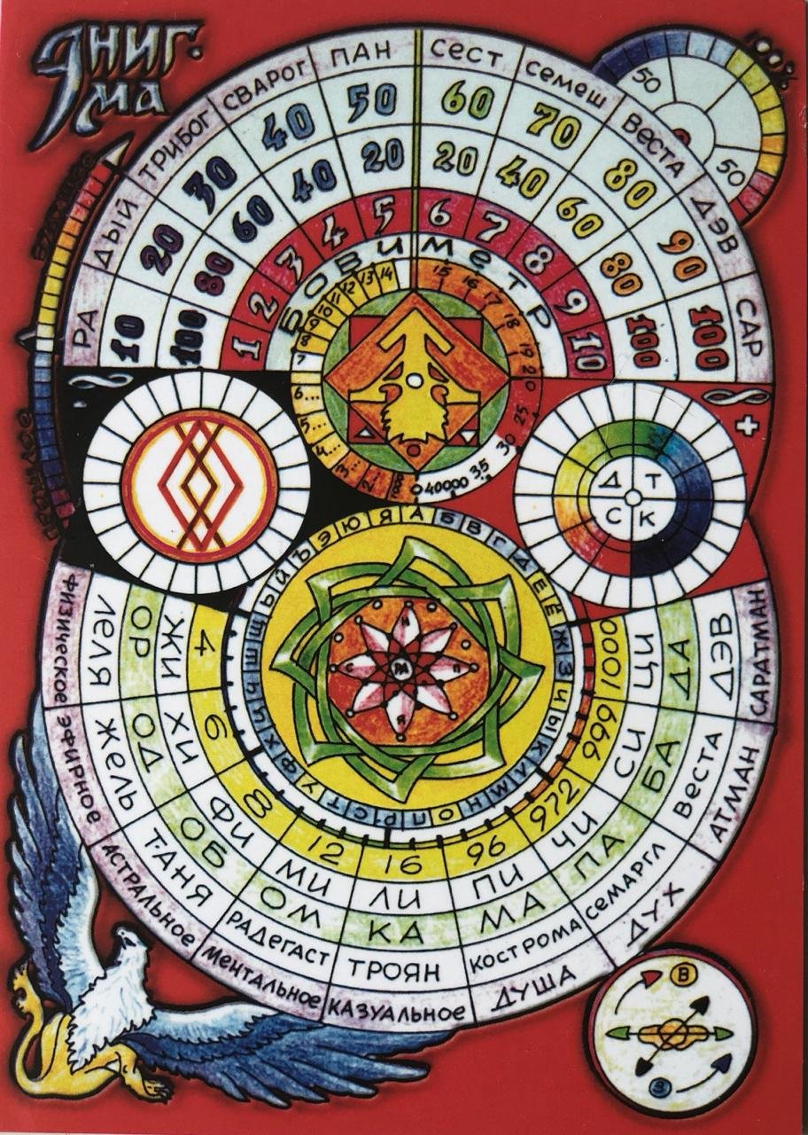 Мантры для раскрашивания