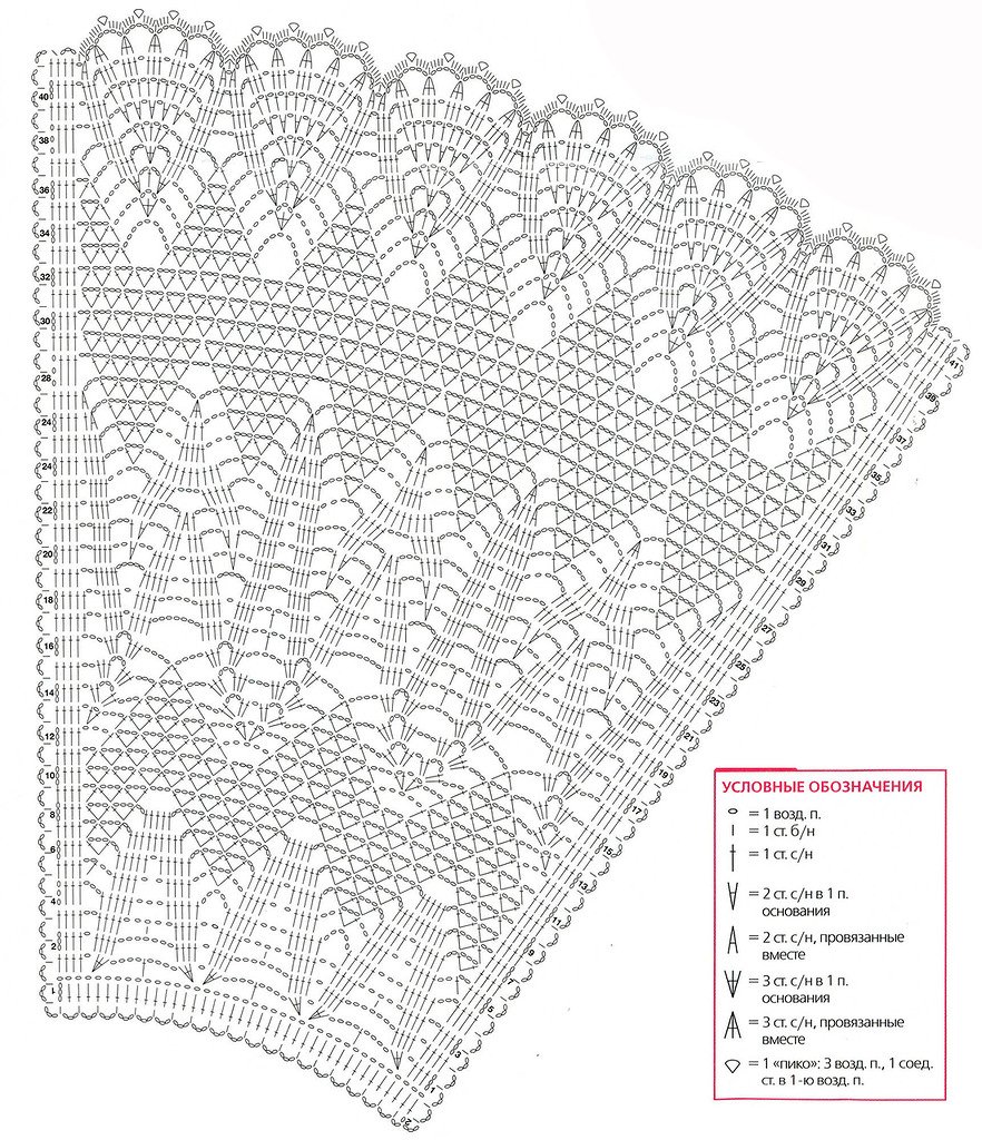 Юбка крючком солнце клеш схема