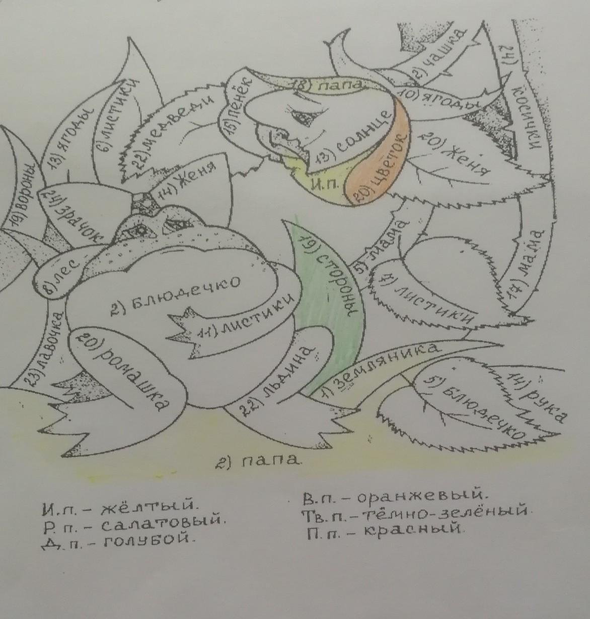 Раскраска тренажер