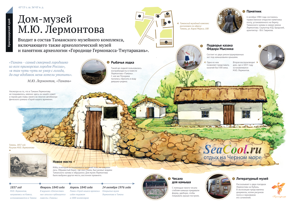 Инфографика по Лермонтову