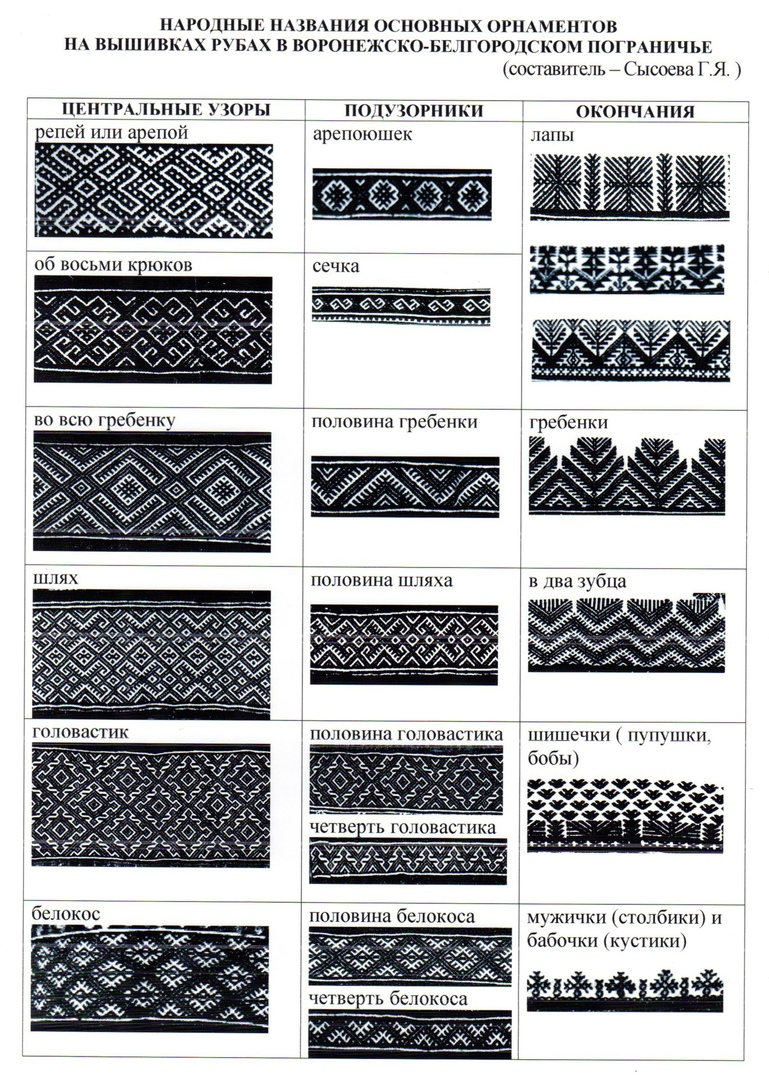 Орнамент узоры вышивки Воронежской губернии