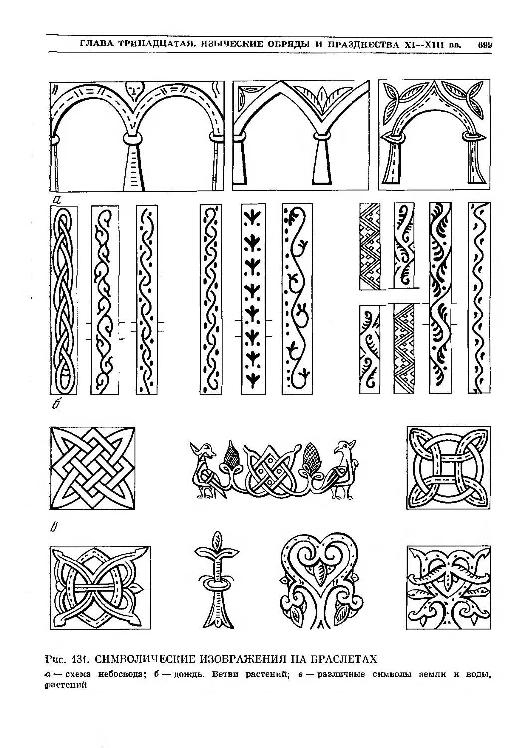 Языческий орнамент древней Руси