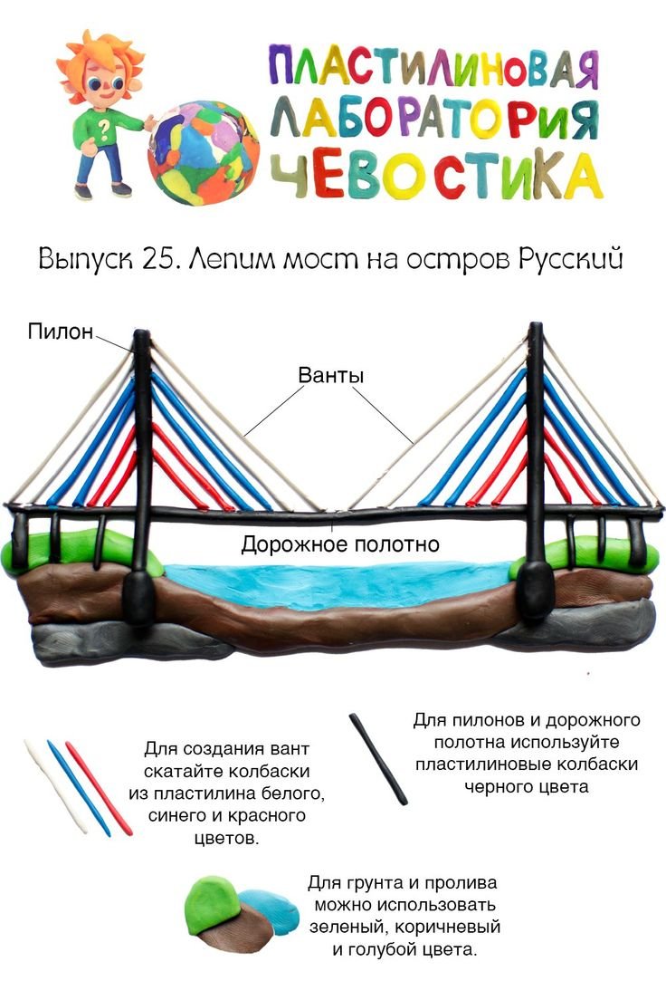 Чевостик игры