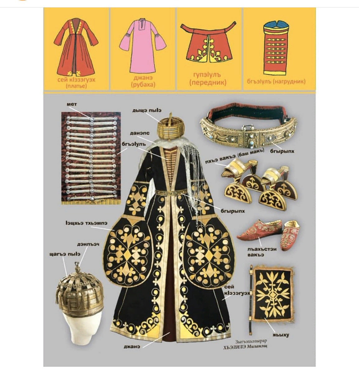 Обереги адыгов