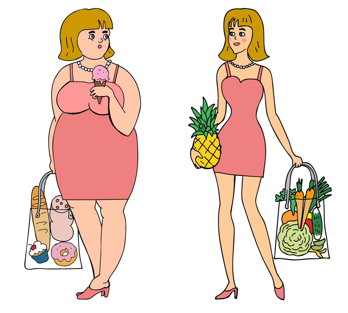 Ты то что ты ешь