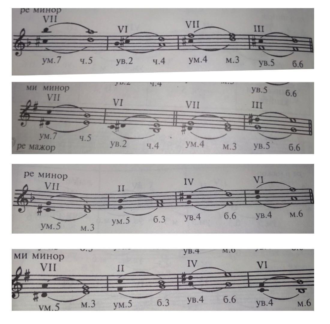 F Minor аккорды пианино