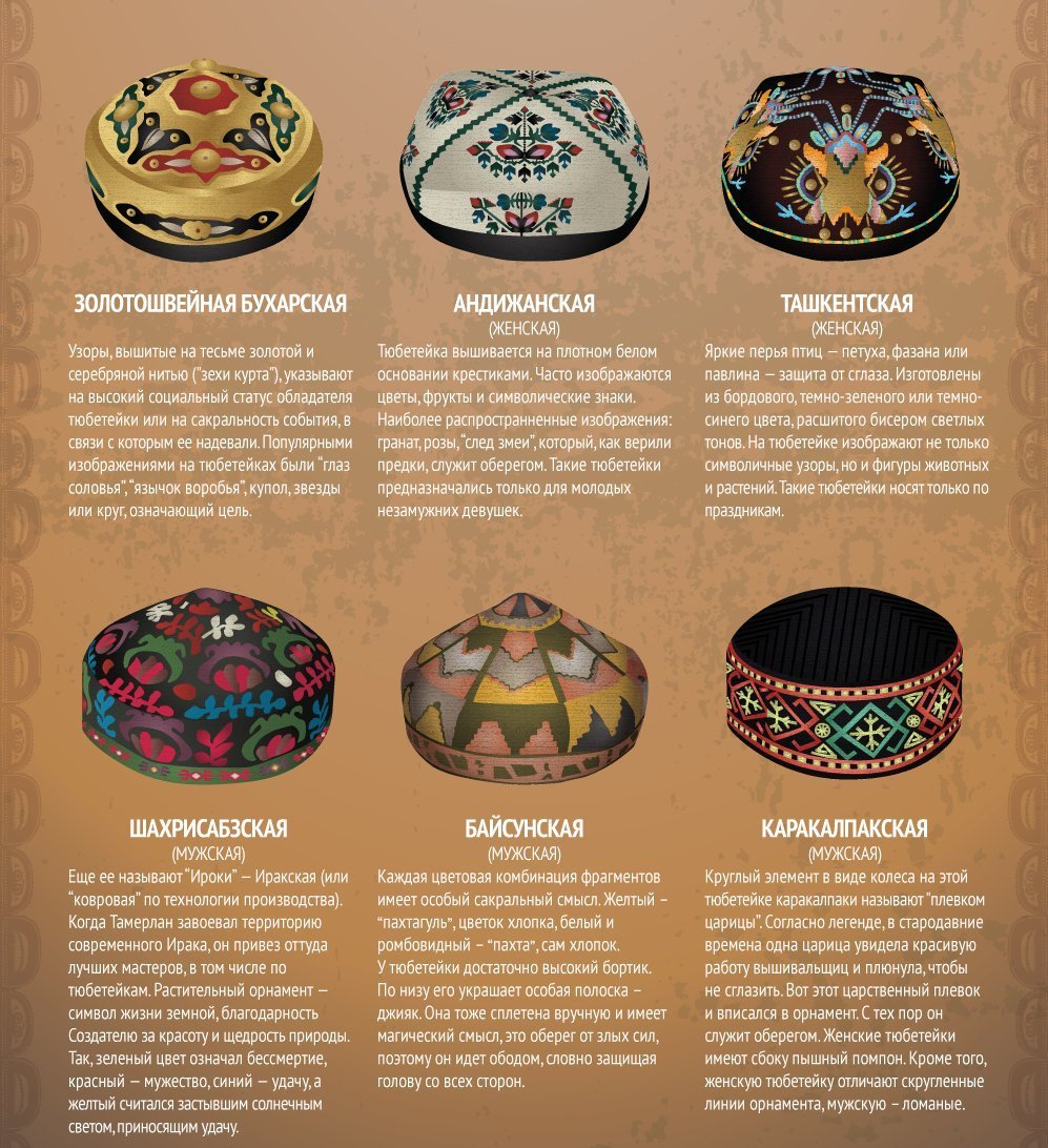 Узбекский орнамент на тюбетейке