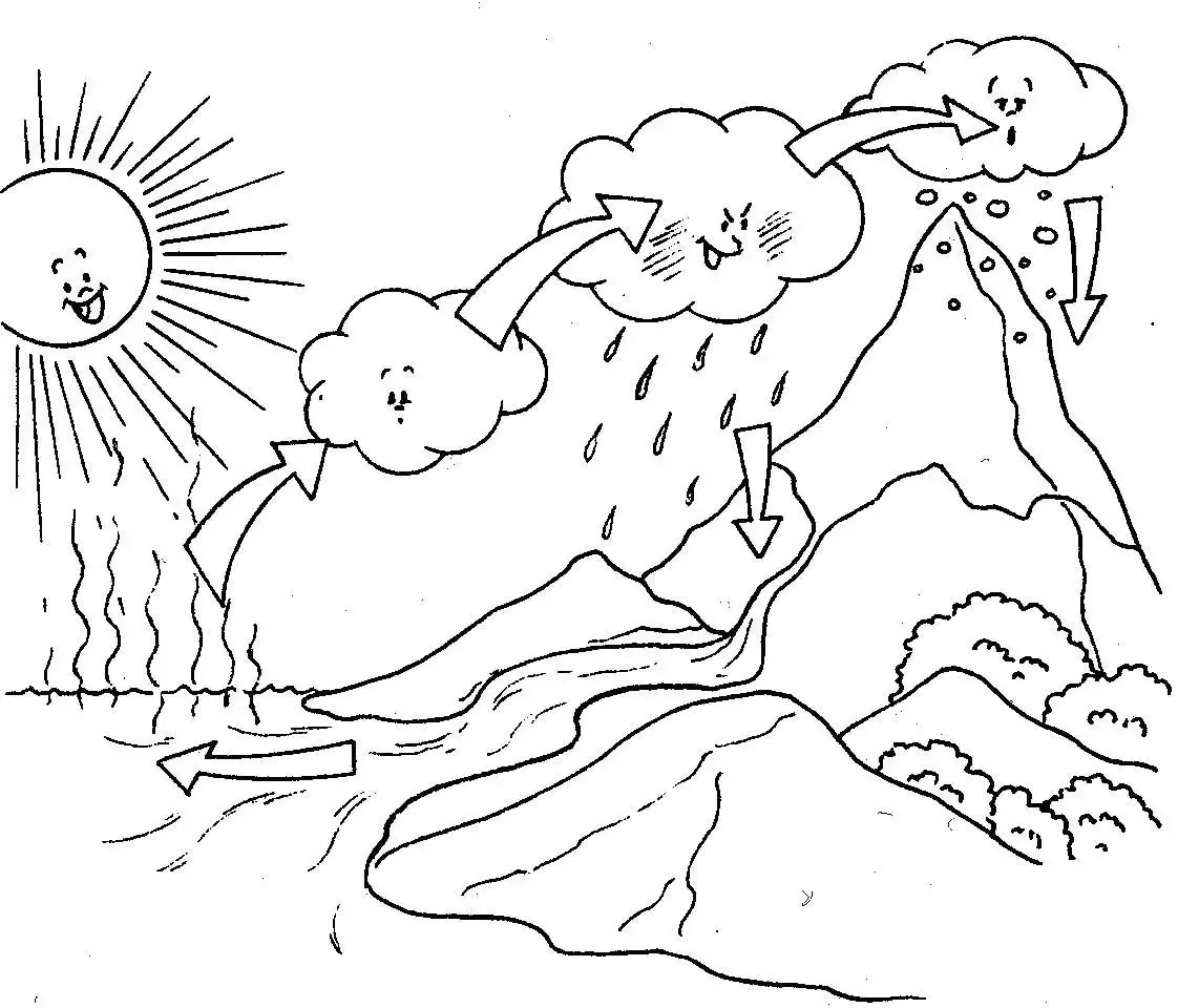 Раскраска круговорот воды в природе для детей