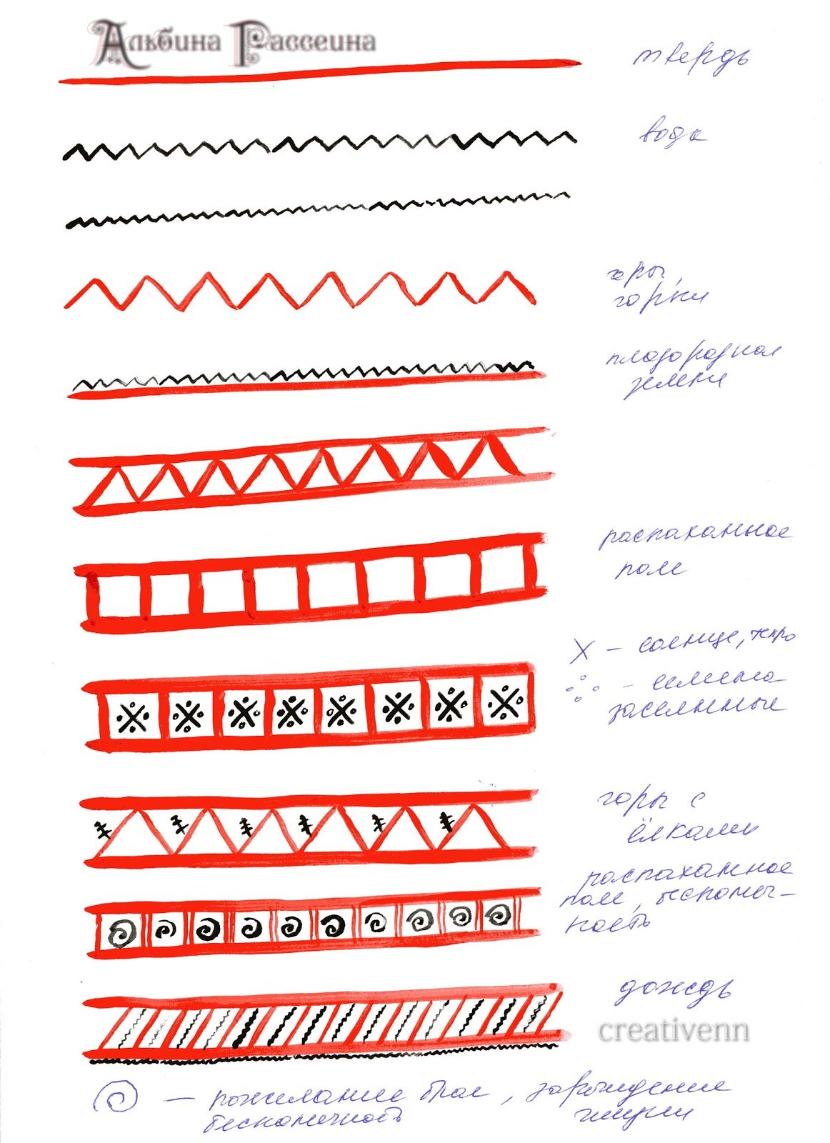 Мезенская роспись 5