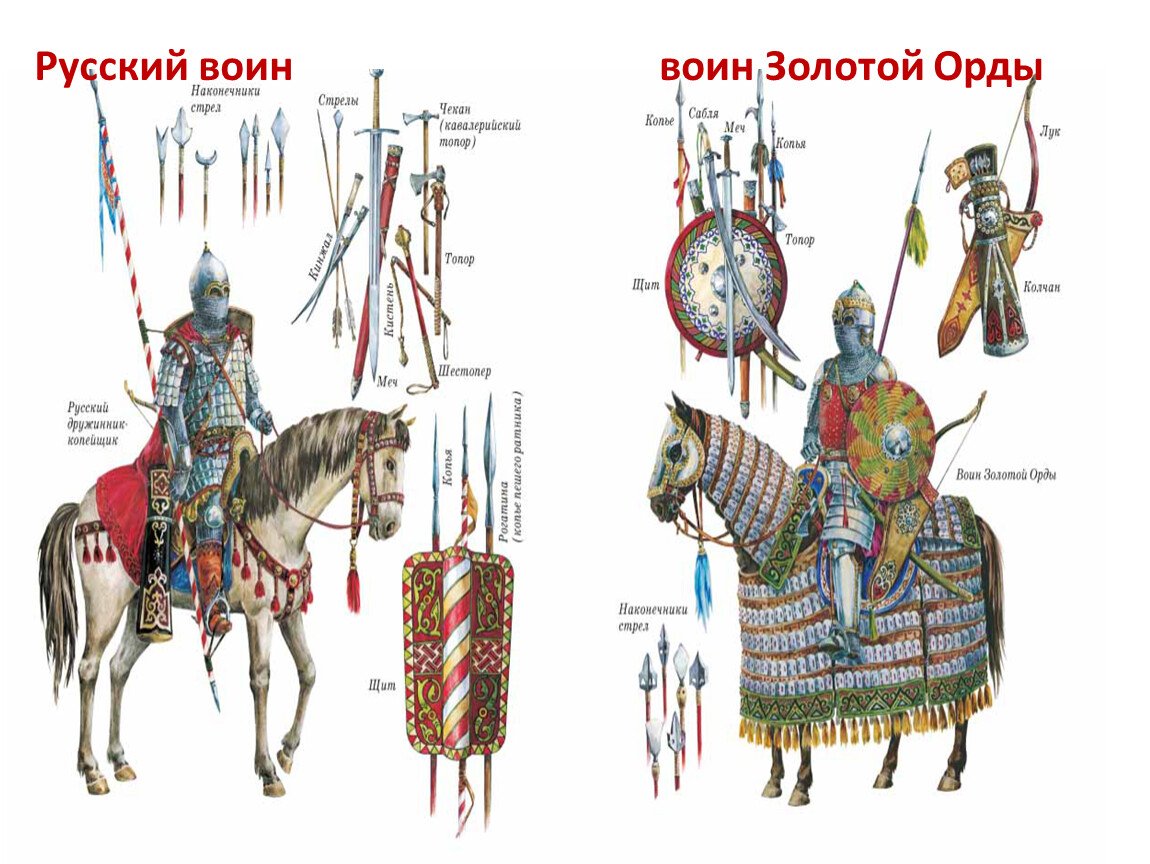 Вооружение армии Куликовская битва