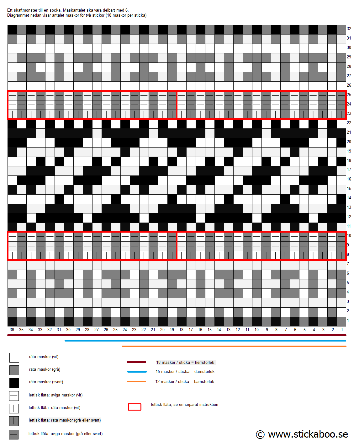 Fair Isle техника вязания схемы