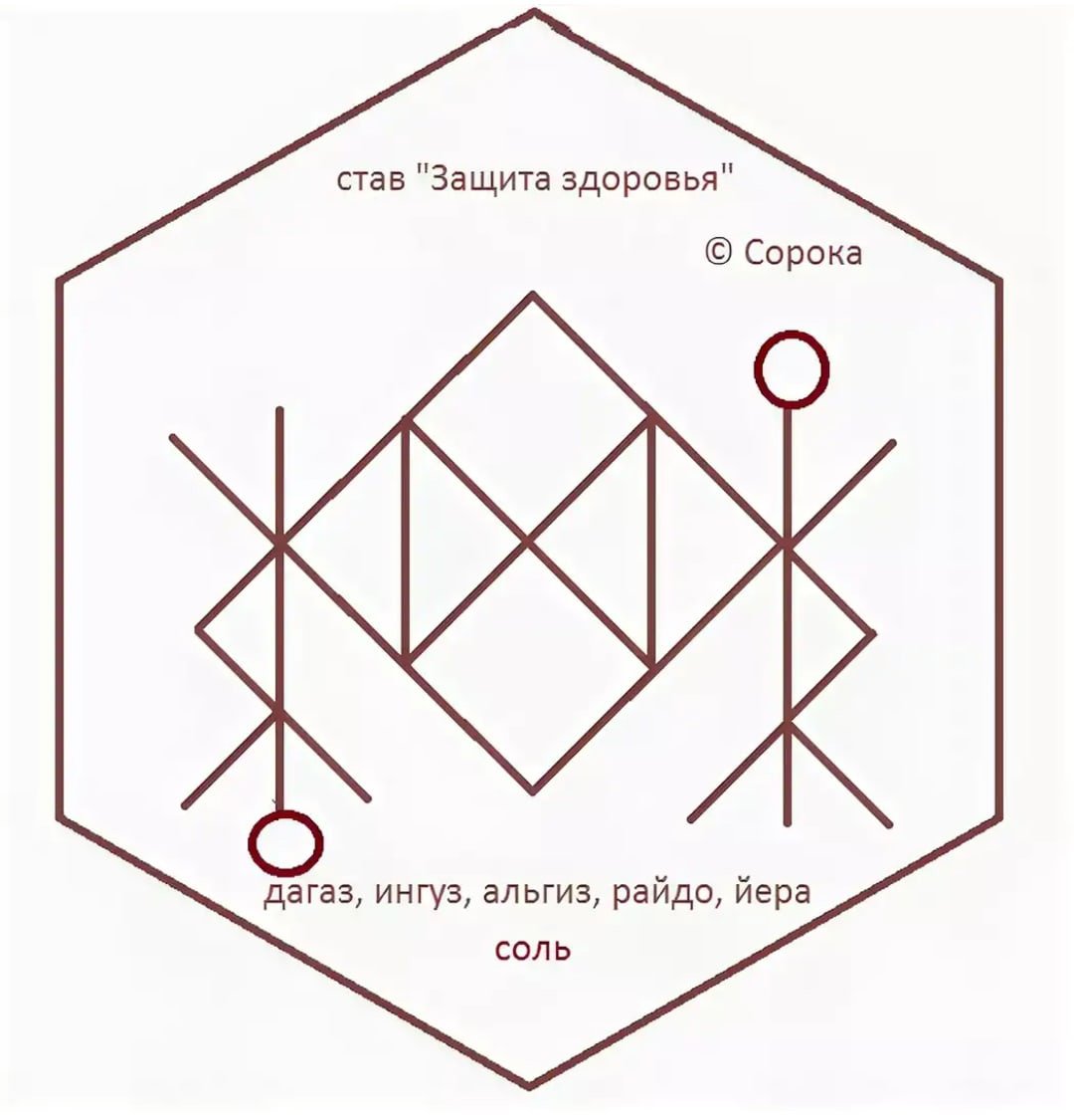 Руны ставы защита