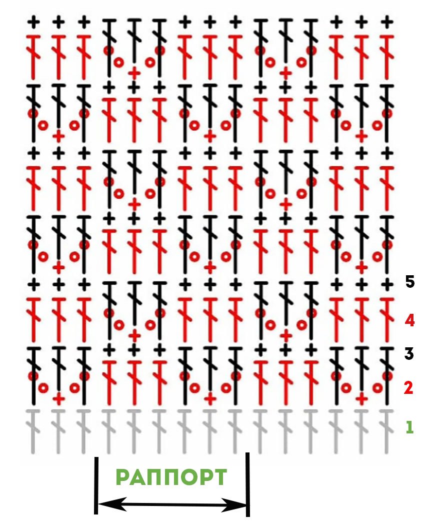 Узор гусиные лапки спицами