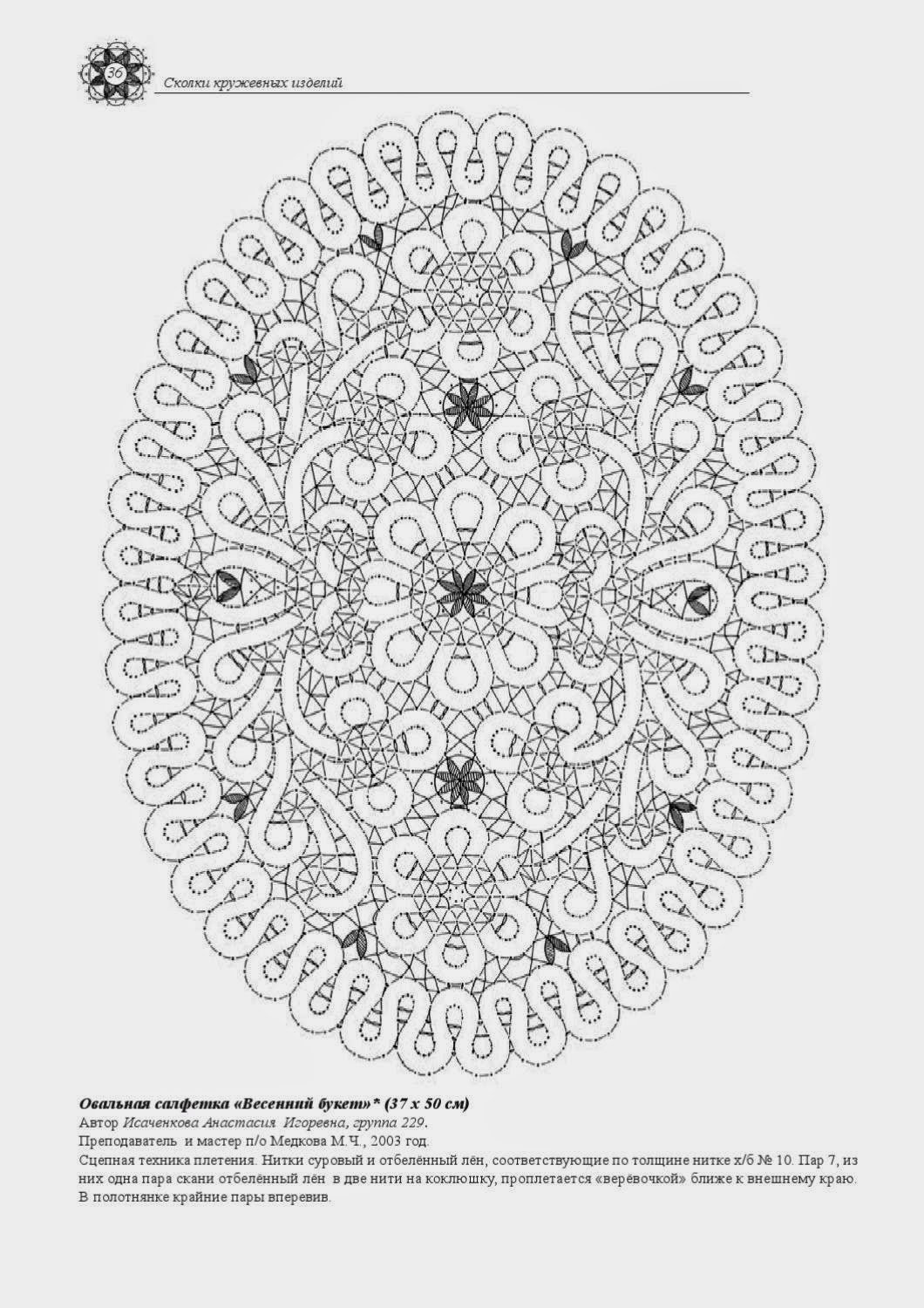 Проектирование Сколков коклюшечного кружева книги