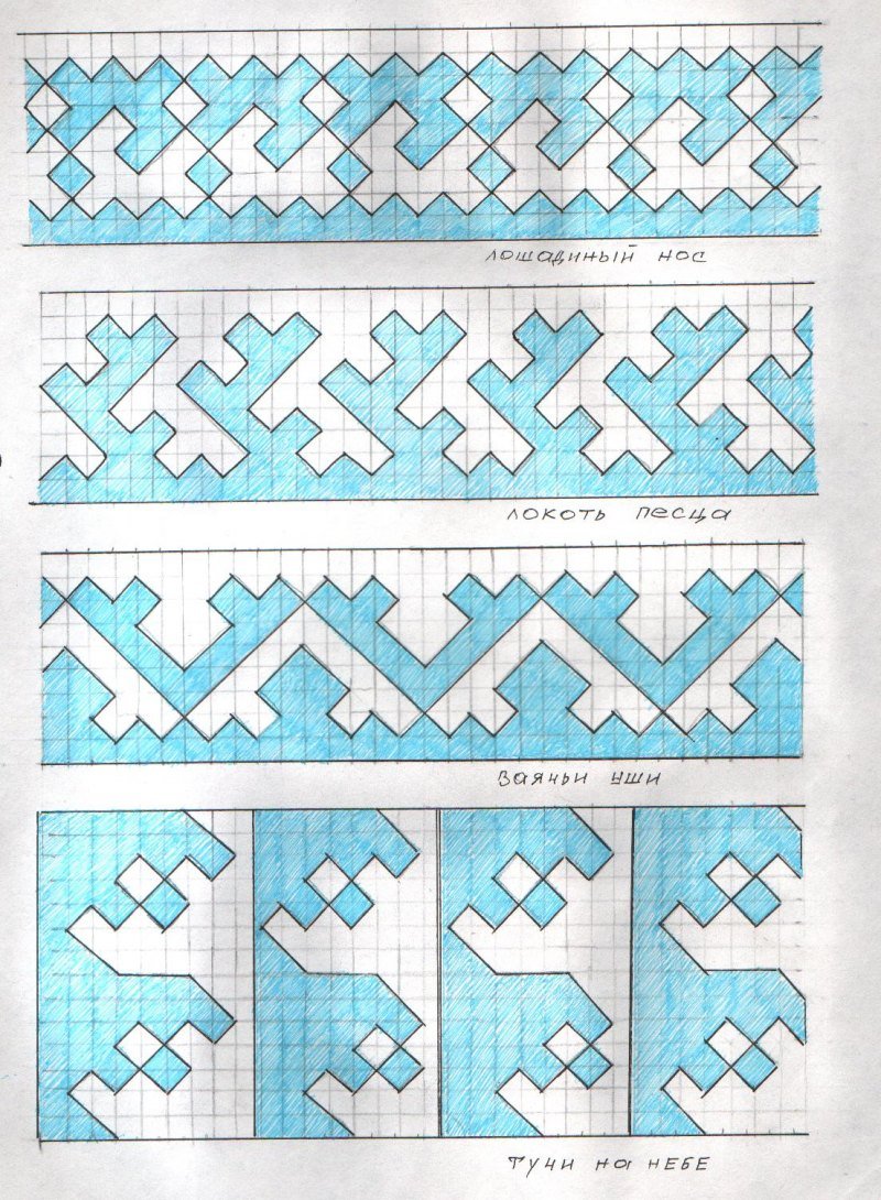 Орнамент и узор Ханты и манси