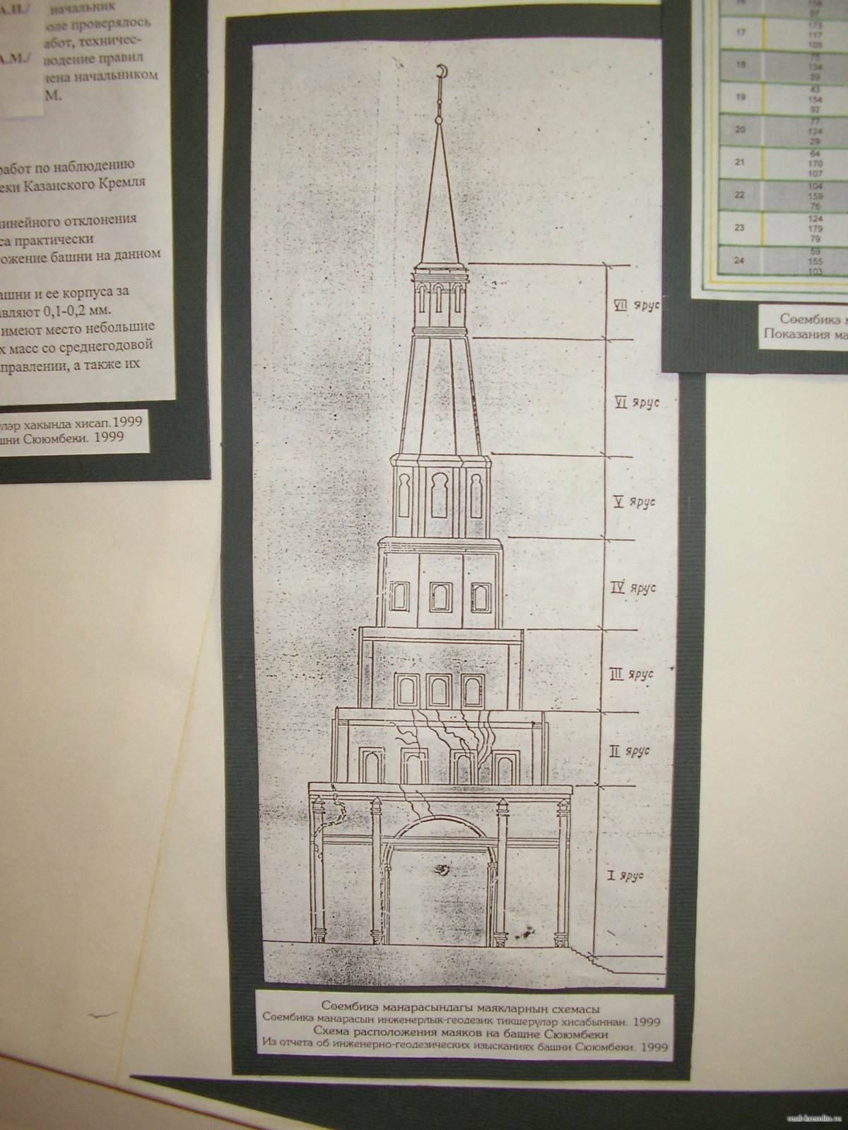 Город Казань вектор