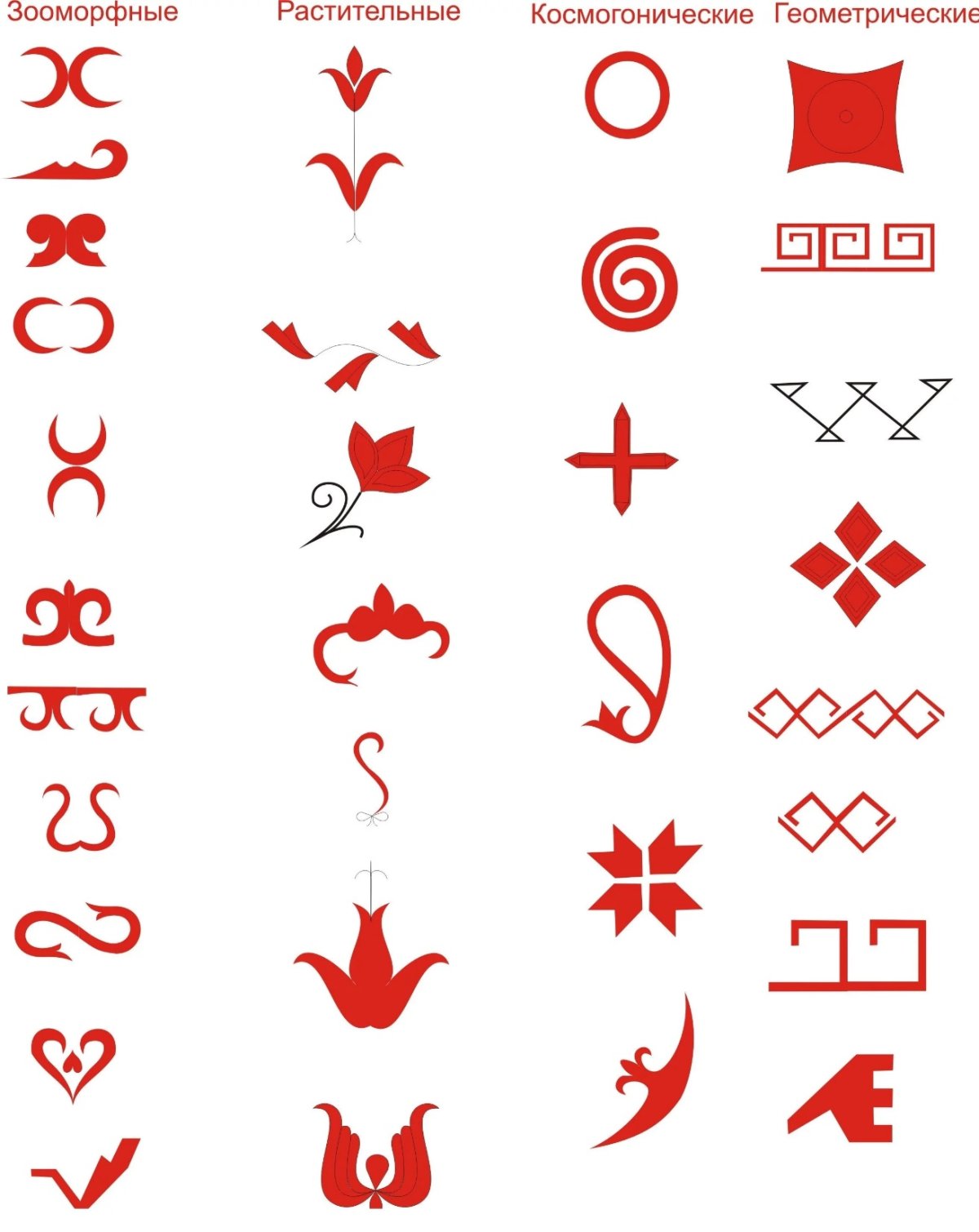 Кавказский орнамент