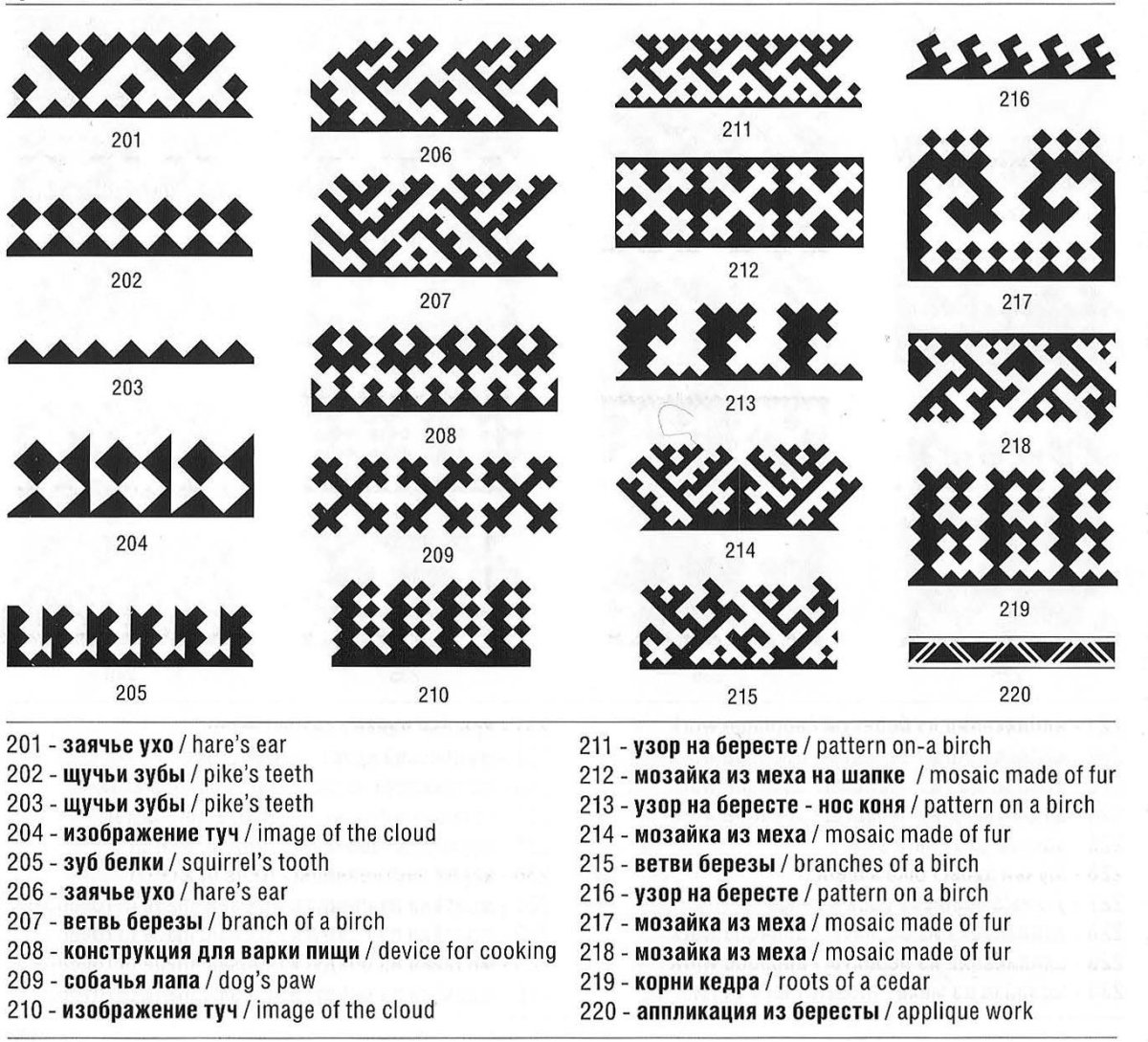 Орнаменты народов Западно-Сибирского региона России