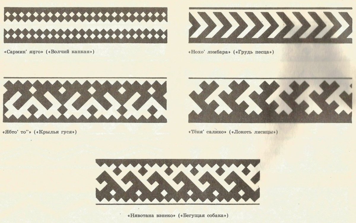 Орнаменты Ханты и манси