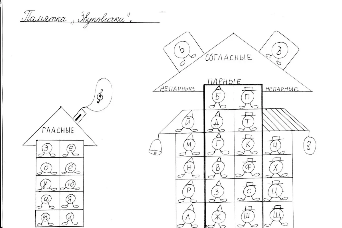 Состав числа 7 примеры