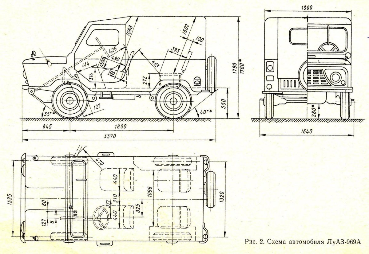 Раскраска машины ВАЗ 2131
