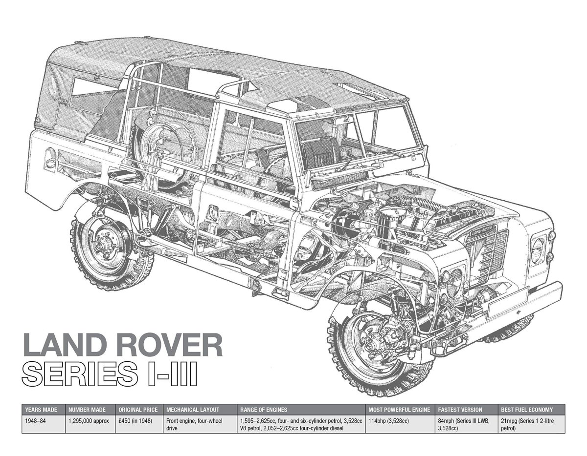Toyota Land Cruiser 80 чертеж