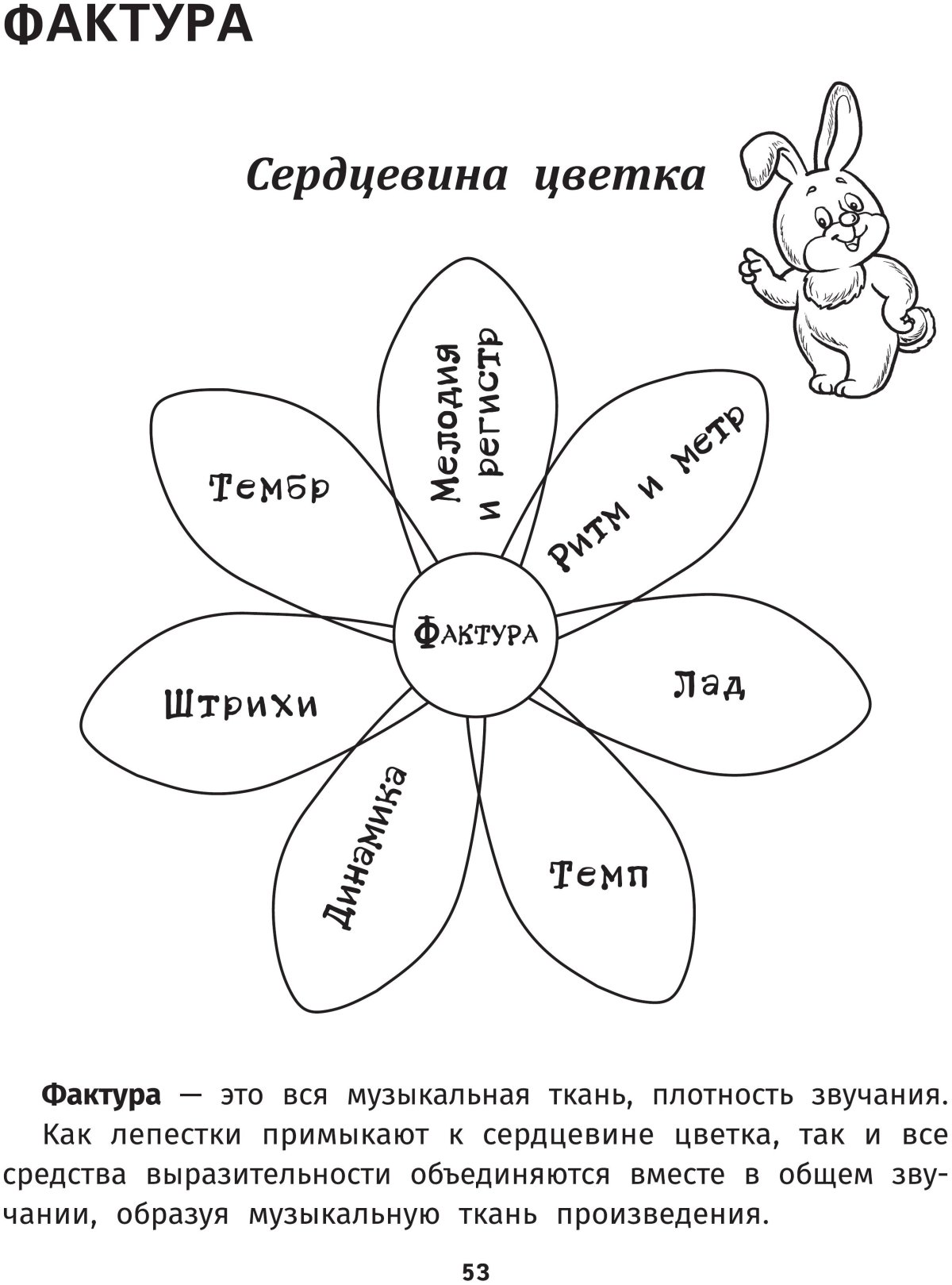 Дружба рисунок карандашом