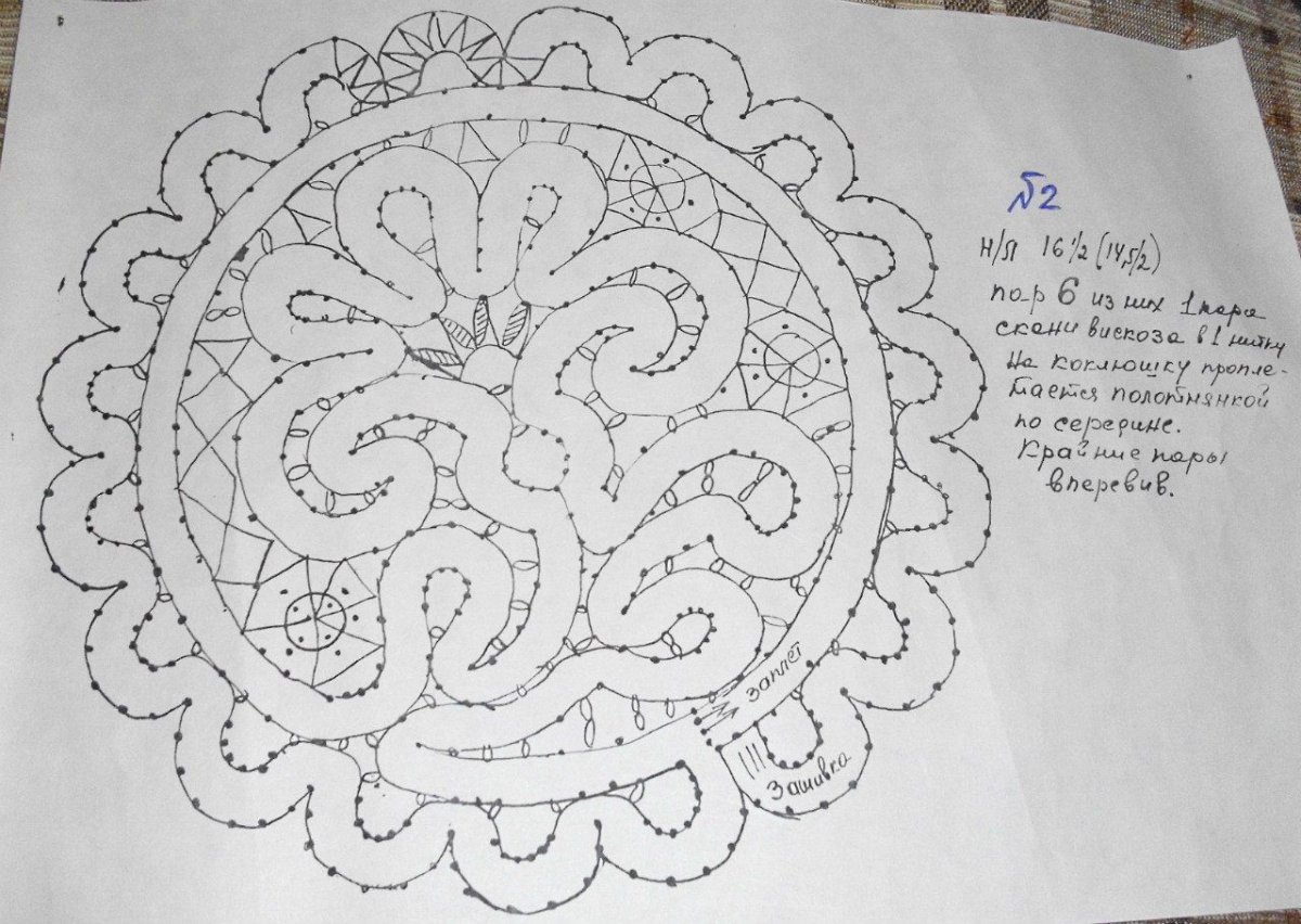 Белёвское кружево сколки