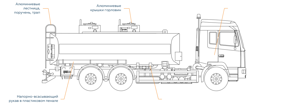 Бензовоз раскраска для детей