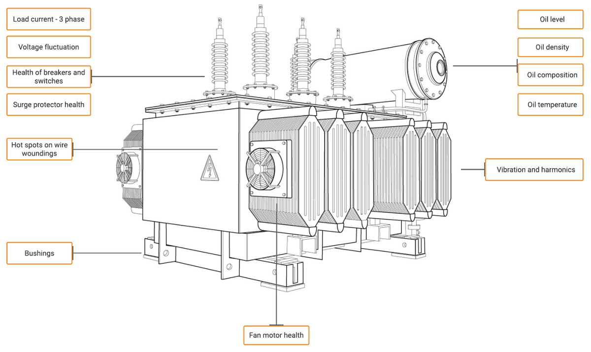 Раскраска трансформатор