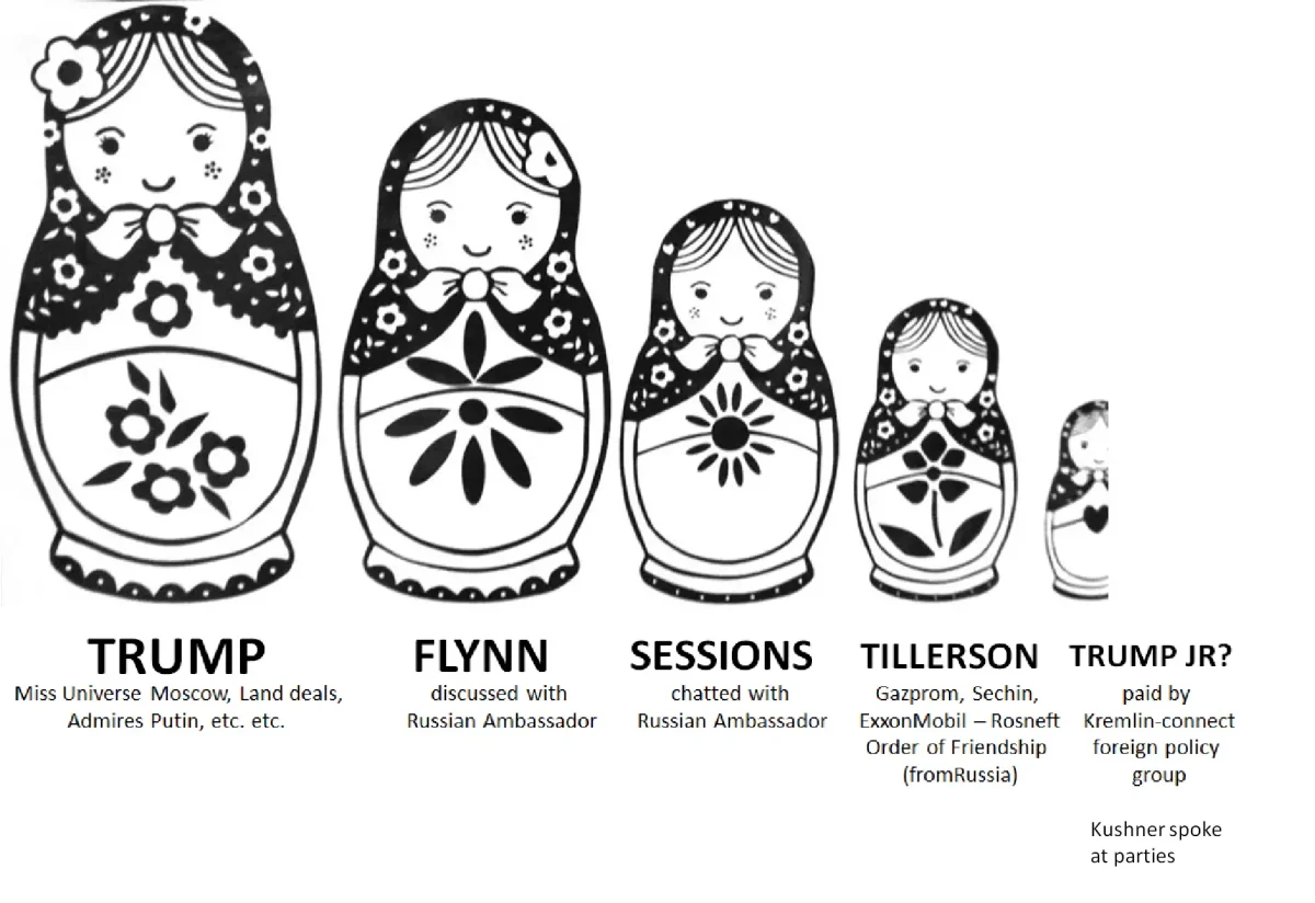 Раскраска матрёшка для детей 3-4 лет