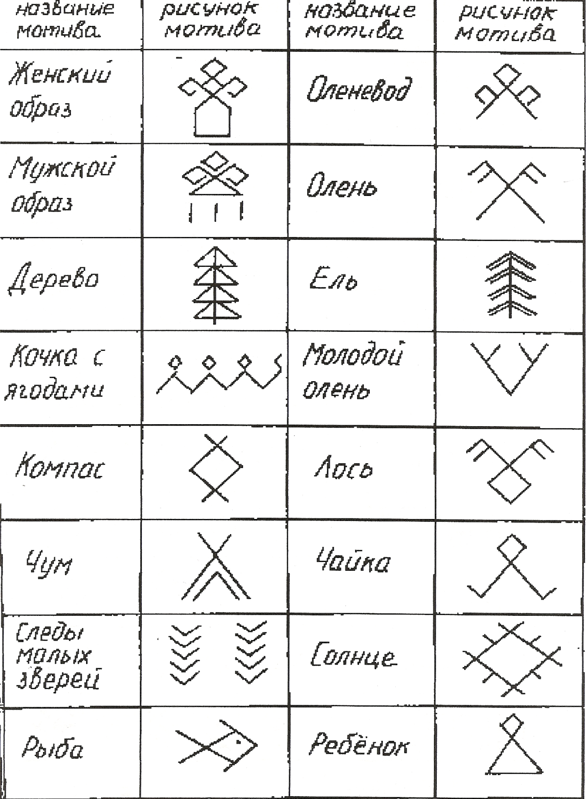 Шаманизм символы