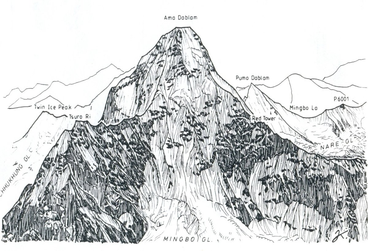 Гималаи схема вершин