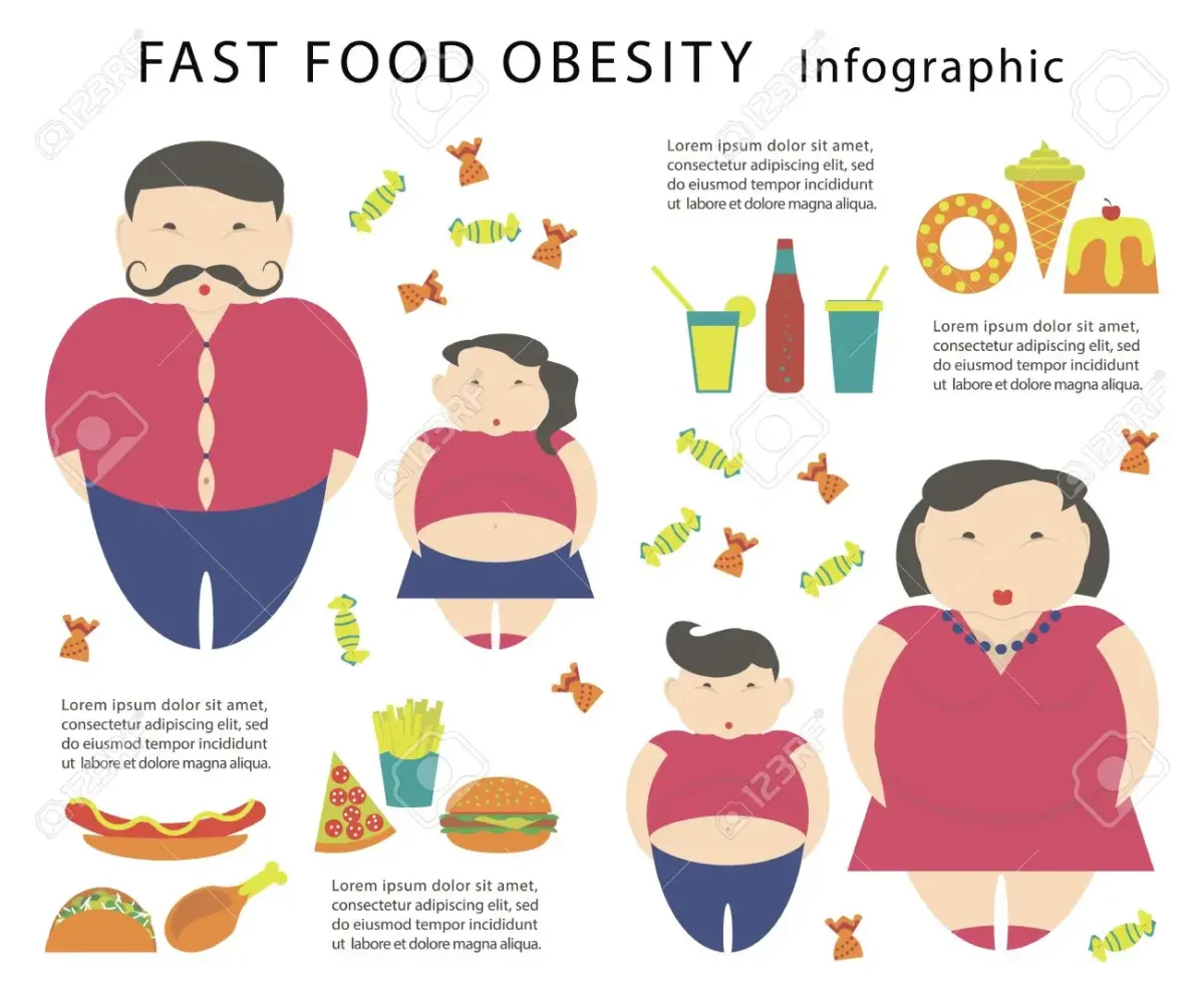 Ожирение инфографика