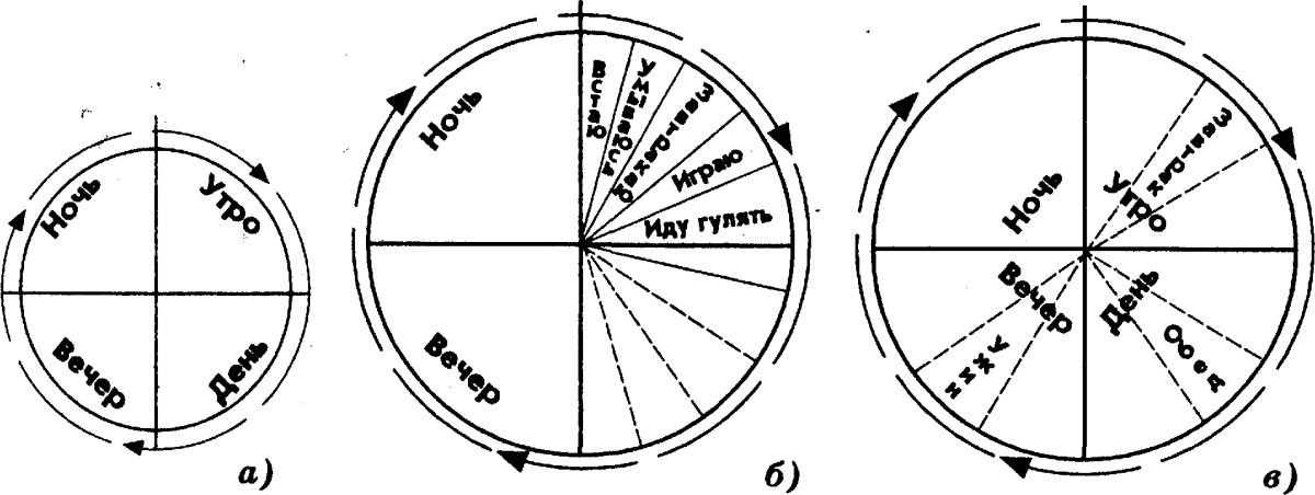 Дни недели схема