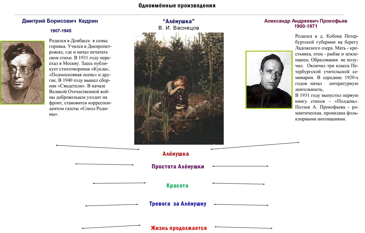 Сестрица Аленушка картина Васнецова