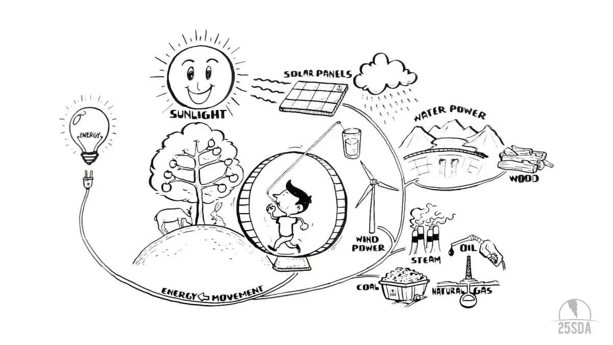 Раскраски по энергосбережению
