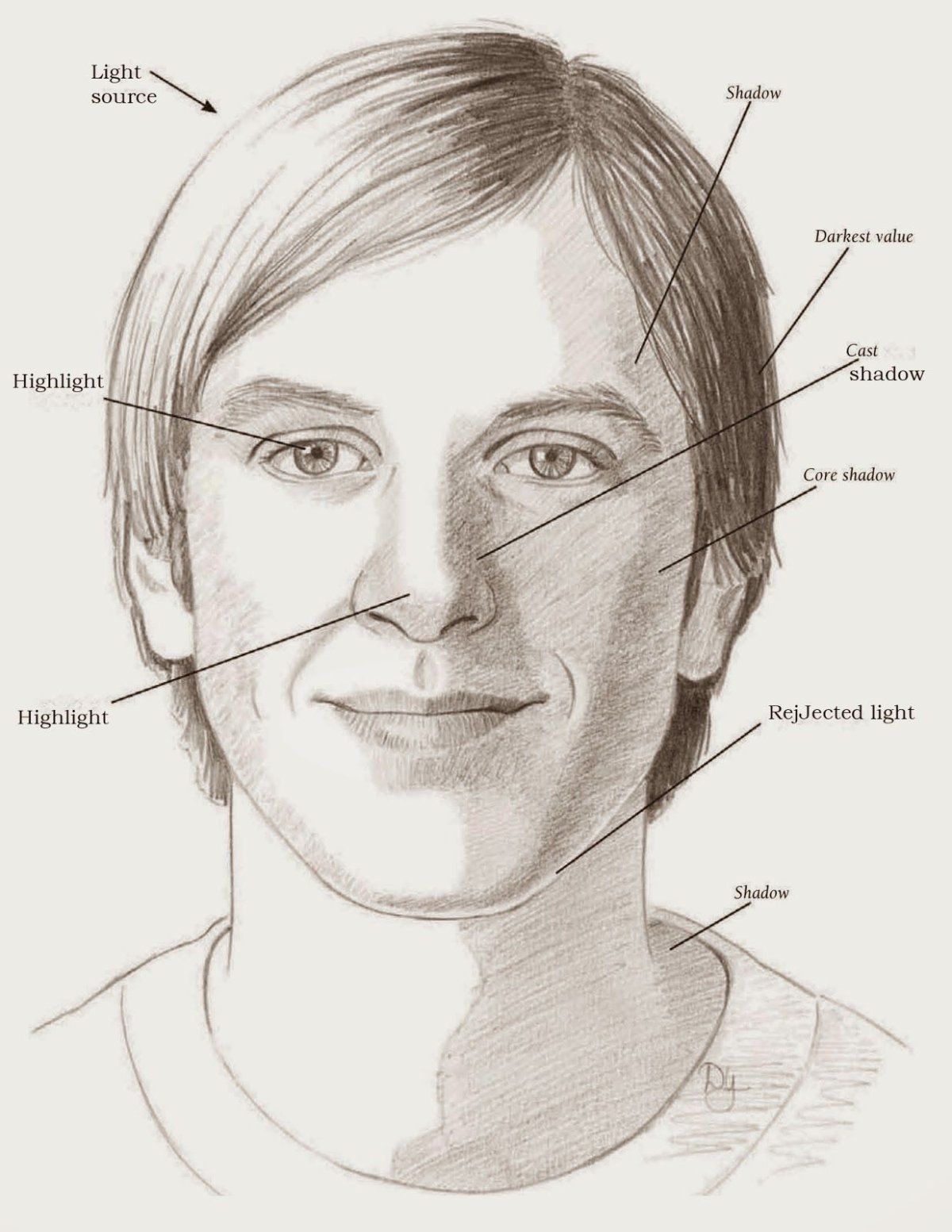 Натюрморт из геометрических тел